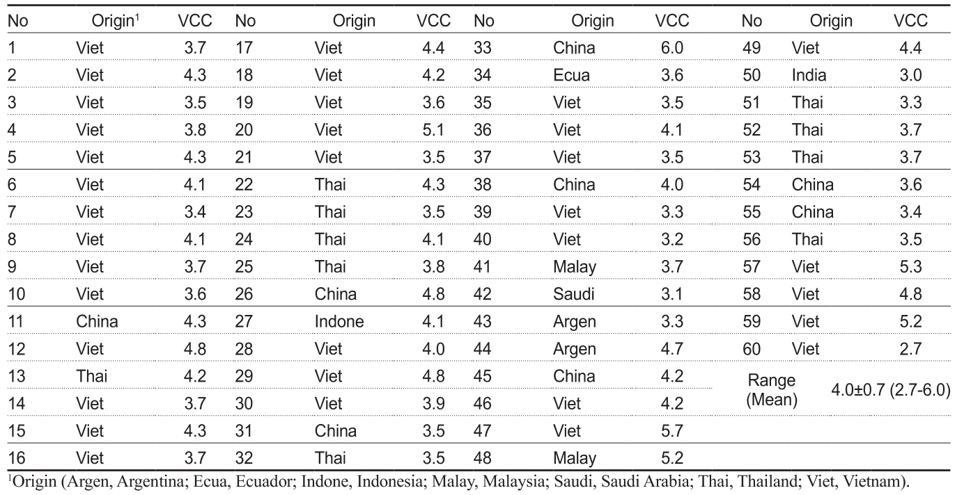 KSSHBC_2020_v53n6_851_t0003.png 이미지