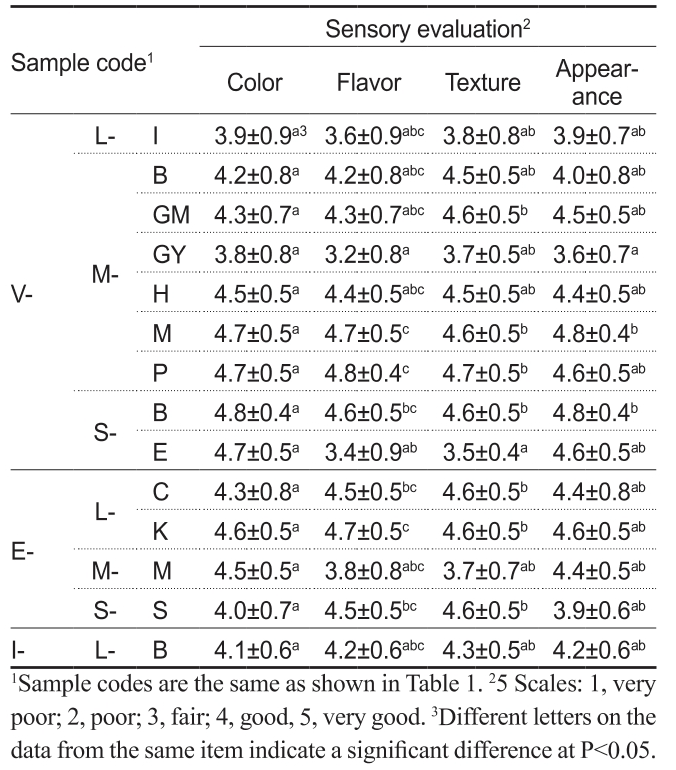 KSSHBC_2020_v53n6_851_t0005.png 이미지