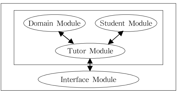 MTMDCW_2020_v23n12_1576_f0001.png 이미지