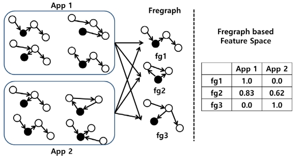 OTJBCD_2020_v21n6_13_f0002.png 이미지