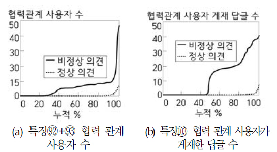 OTJBCD_2020_v21n6_57_f0005.png 이미지