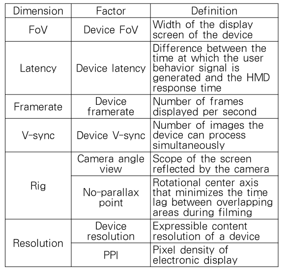 OTJBCD_2020_v21n6_81_t0003.png 이미지