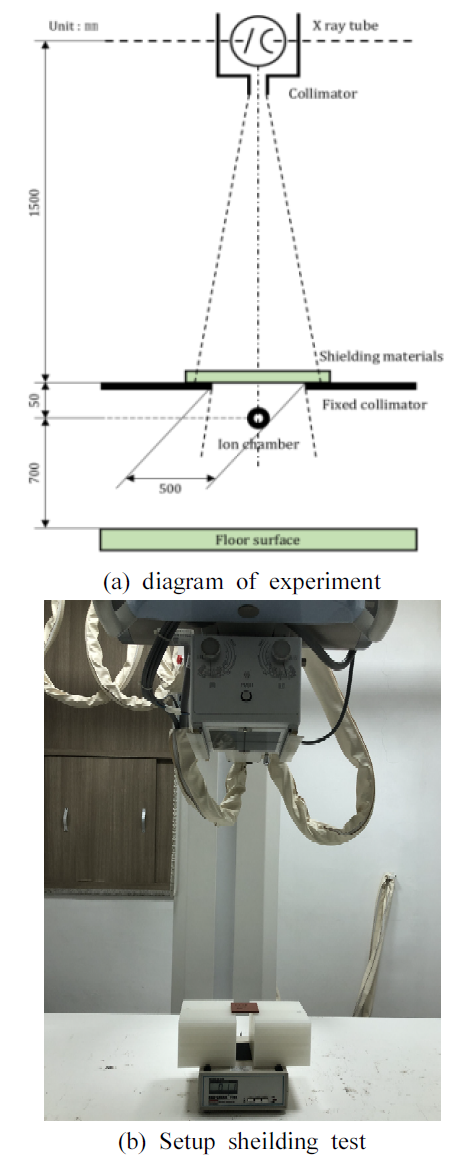 BSSHB5_2020_v14n7_891_f0004.png 이미지