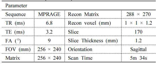 BSSHB5_2020_v14n7_947_t0001.png 이미지