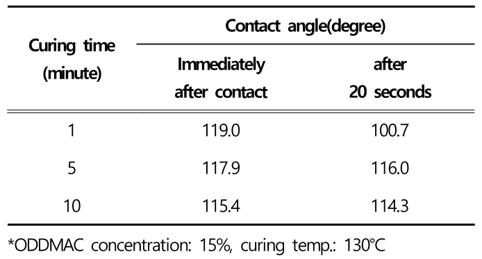 OSGGBT_2020_v32n4_265_t0004.png 이미지