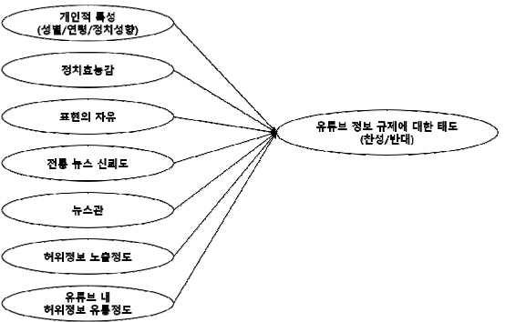 CCTHCV_2020_v20n2_36_f0001.png 이미지