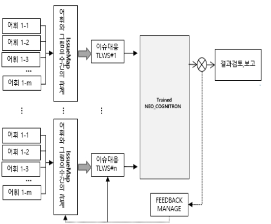 CCTHCV_2020_v20n2_240_f0003.png 이미지