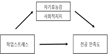 CCTHCV_2020_v20n2_310_f0001.png 이미지