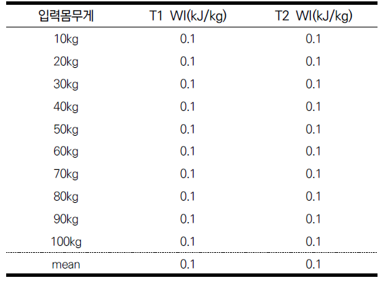 CCTHCV_2020_v20n2_472_t0003.png 이미지