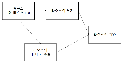 CCTHCV_2020_v20n1_304_f0001.png 이미지