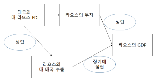 CCTHCV_2020_v20n1_304_f0005.png 이미지