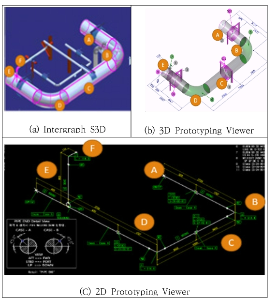 OTNBBE_2020_v20n1_1_f0003.png 이미지