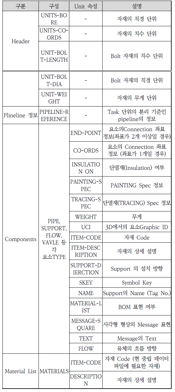 OTNBBE_2020_v20n1_1_t0001.png 이미지