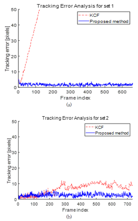 OTNBBE_2020_v20n1_27_f0007.png 이미지