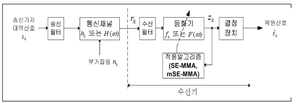 OTNBBE_2020_v20n1_95_f0001.png 이미지