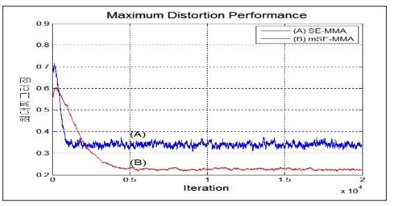 OTNBBE_2020_v20n1_95_f0011.png 이미지