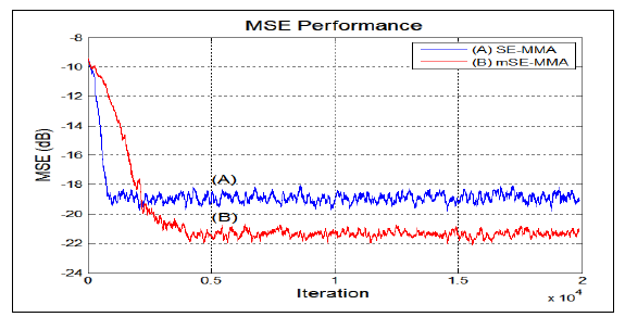 OTNBBE_2020_v20n1_95_f0012.png 이미지