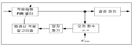 OTNBBE_2020_v20n1_95_f0002.png 이미지