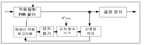 OTNBBE_2020_v20n1_95_f0005.png 이미지