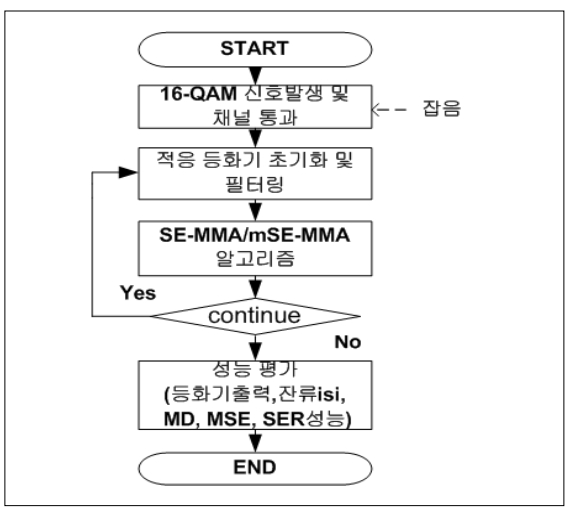 OTNBBE_2020_v20n1_95_f0008.png 이미지