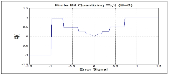 OTNBBE_2020_v20n1_101_f0002.png 이미지