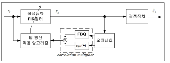 OTNBBE_2020_v20n1_101_f0003.png 이미지