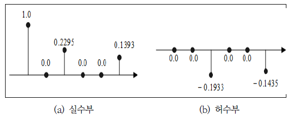 OTNBBE_2020_v20n1_101_f0005.png 이미지