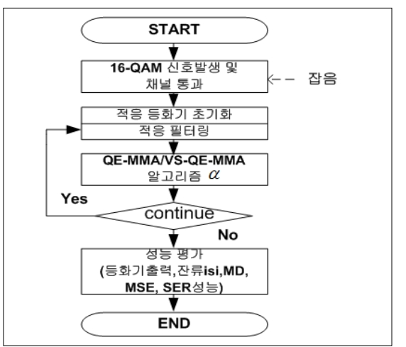 OTNBBE_2020_v20n1_101_f0006.png 이미지