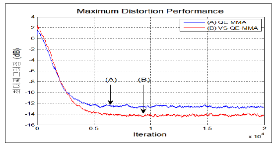 OTNBBE_2020_v20n1_101_f0009.png 이미지