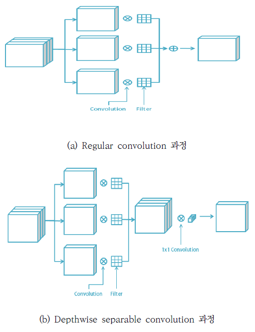 OTNBBE_2020_v20n1_163_f0003.png 이미지