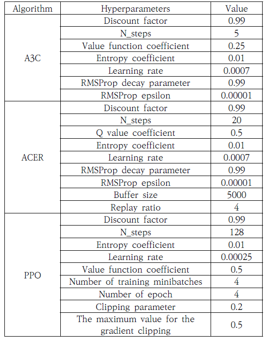 OTNBBE_2020_v20n1_171_t0001.png 이미지