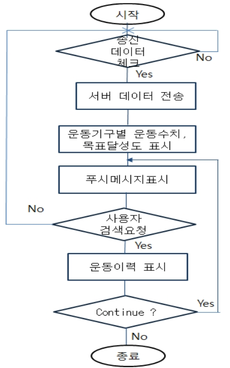 OTNBBE_2020_v20n1_187_f0005.png 이미지