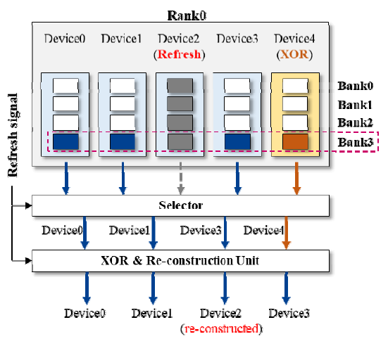 OTNBBE_2020_v20n1_193_f0004.png 이미지