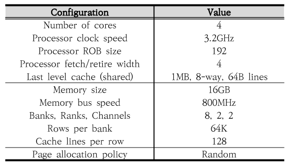 OTNBBE_2020_v20n1_193_t0001.png 이미지