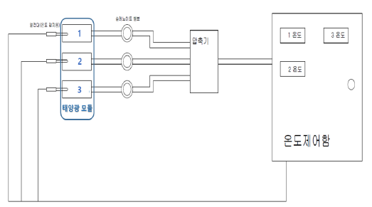 OTNBBE_2020_v20n1_199_f0004.png 이미지