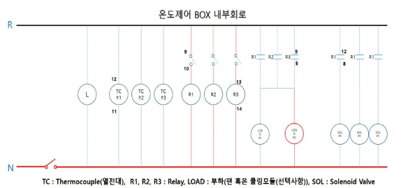 OTNBBE_2020_v20n1_199_f0006.png 이미지