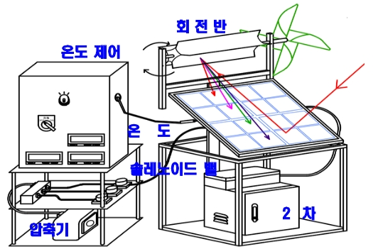 OTNBBE_2020_v20n1_199_f0007.png 이미지