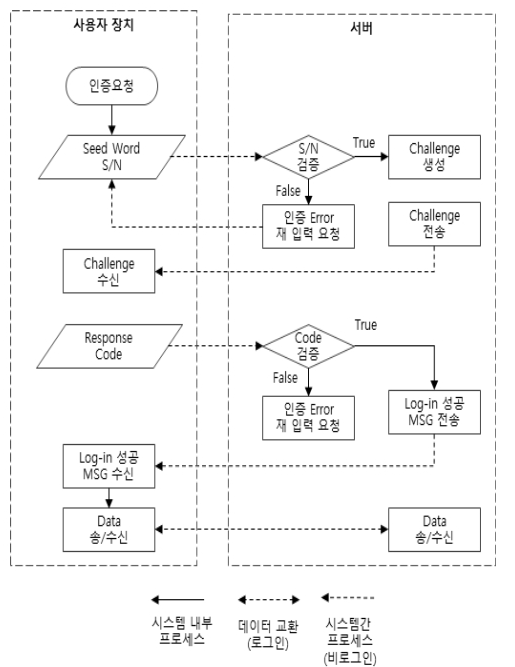 OTNBBE_2020_v20n1_211_f0005.png 이미지