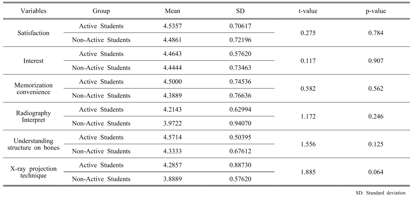 BSSHB5_2020_v14n1_45_t0002.png 이미지