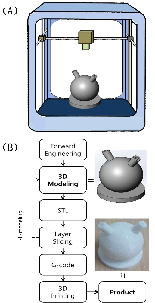 BSSHB5_2020_v14n1_61_f0001.png 이미지