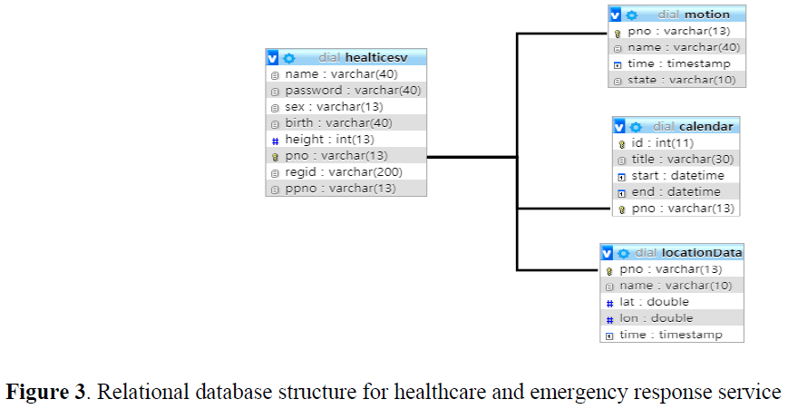 E1CTBR_2020_v16n1_75_f0003.png 이미지