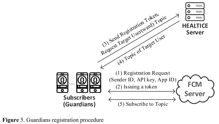 E1CTBR_2020_v16n1_75_f0005.png 이미지