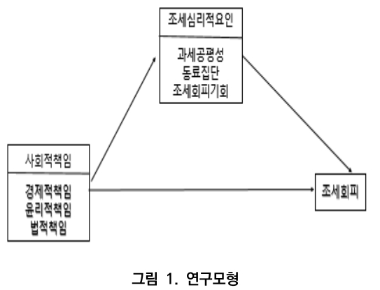 CCTHCV_2020_v20n3_164_f0001.png 이미지