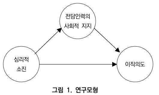 CCTHCV_2020_v20n3_309_f0001.png 이미지