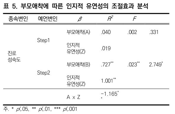 CCTHCV_2020_v20n3_324_t0005.png 이미지