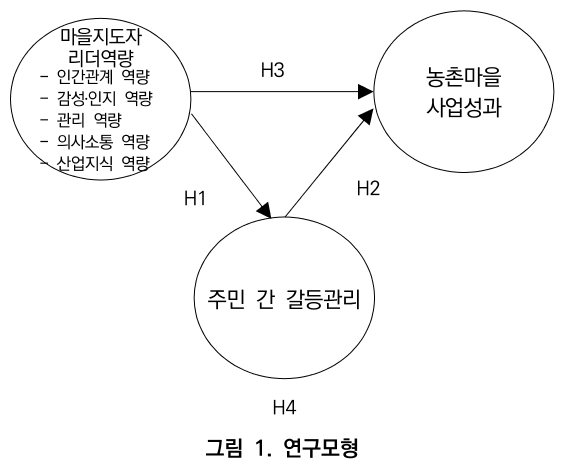 CCTHCV_2020_v20n3_356_f0001.png 이미지