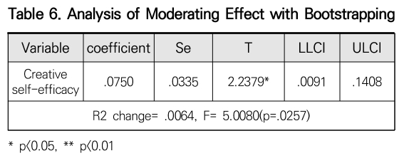 CCTHCV_2020_v20n3_400_t0006.png 이미지