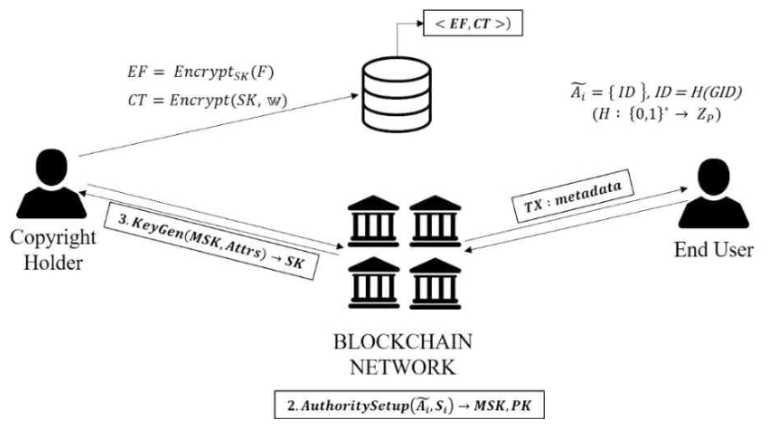 MTMDCW_2020_v23n2_262_f0002.png 이미지