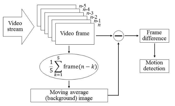 MTMDCW_2020_v23n3_395_f0007.png 이미지