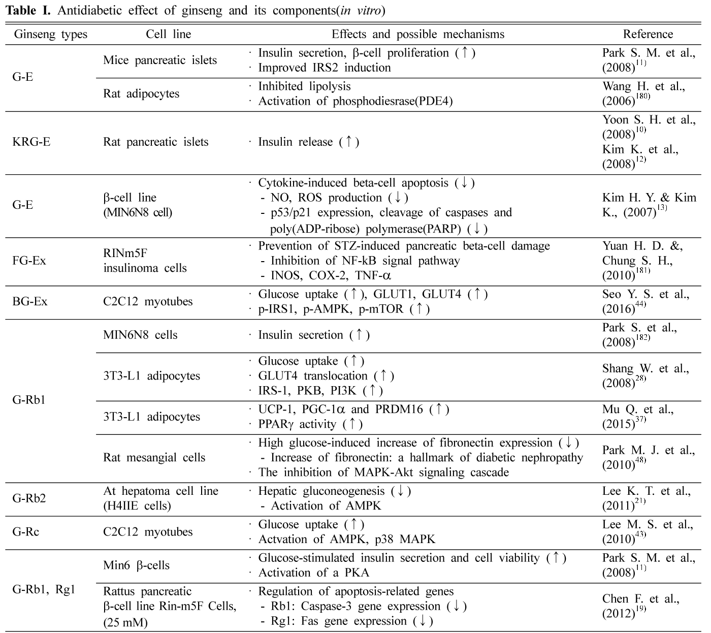 HKSOBF_2020_v51n1_1_t0001.png 이미지